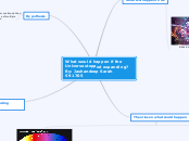 What would happen if the 
Universe stopped...- Mind Map