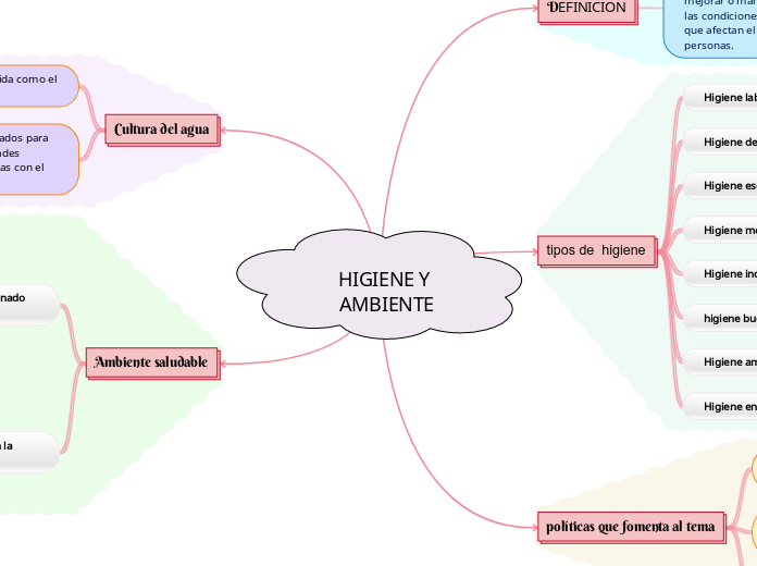 HIGIENE Y AMBIENTE