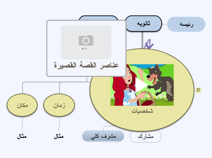 القصة القصيرة Carte Mentale
