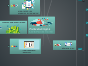 Publicidad Digital
Liseth Parada Garzón - Mapa Mental