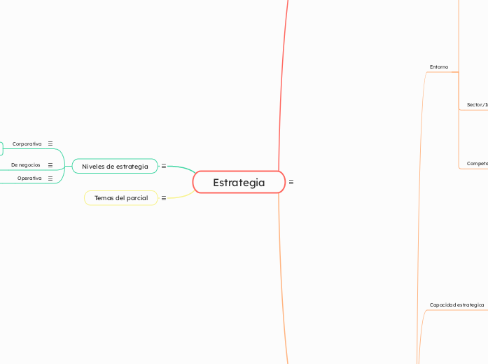Estrategia