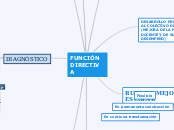 FUNCIÓN DIRECTIVA - Mapa Mental