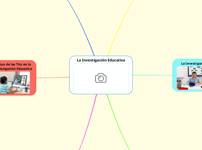 La Investigación Educativa - Mapa Mental