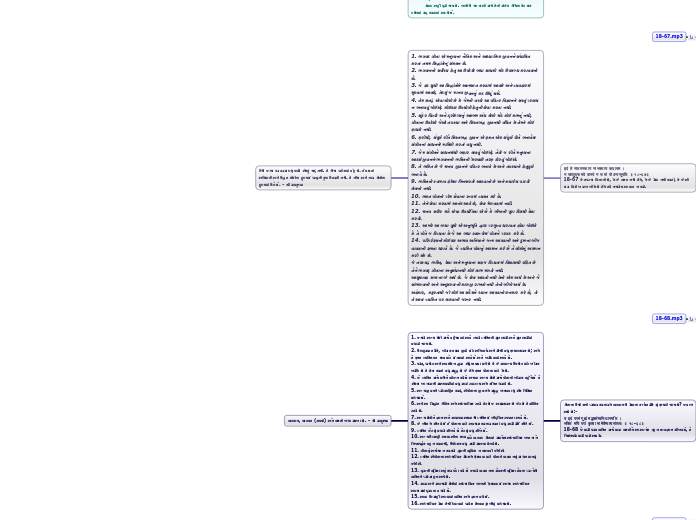 अथाष्टादशोऽध्यायः ।   मोक्षसंन्यासयोगः
18....- Mind Map