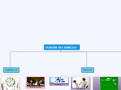 FUENTES DEL DERECHO - Mapa Mental