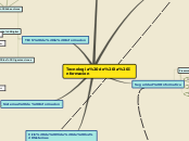 Tecnologia de la Informacion - Mapa Mental