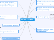 APUNTES DE INGLES - Mapa Mental