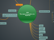 SGR 
(sistema de gestion de regalias) - Mapa Mental