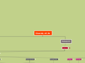 Diversity of Life - Mind Map
