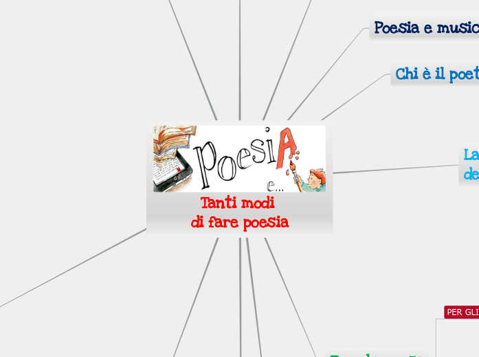 Tanti modi 
di fare poesia - Mappa Mentale