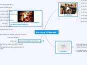 Studying abroad - Mind Map