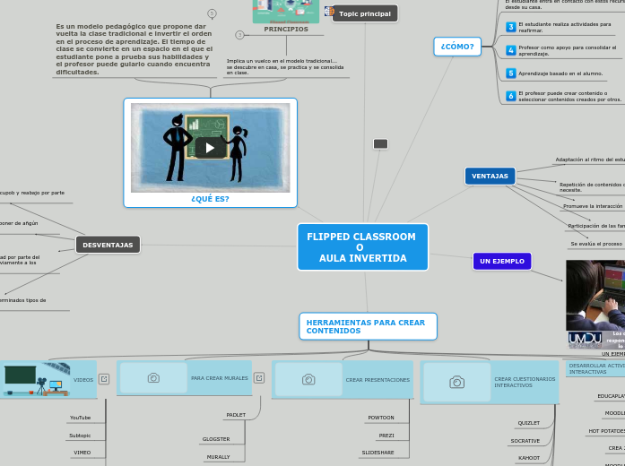 FLIPPED CLASSROOM 
                O 
 ...- Mapa Mental