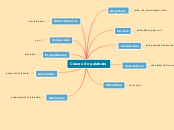 Clases de palabras - Mapa Mental