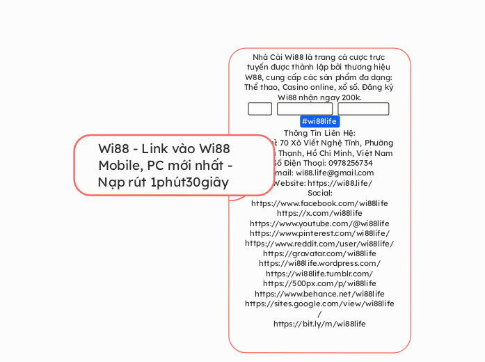 Wi88 - Link vào Wi88 Mobile, PC mới nhất - ...- Mindmap