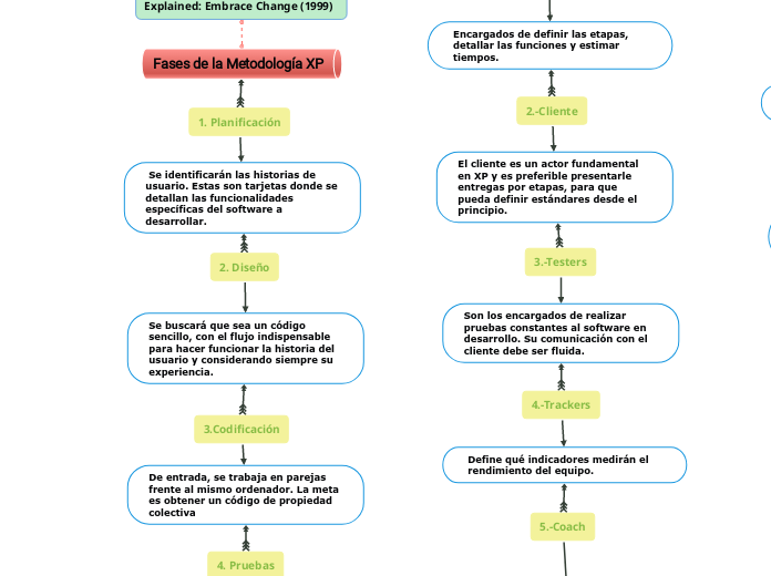 METODOLOGIA AGIL XP