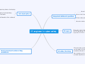 IT engineer in cyber safety - Mind Map