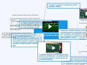 Іменник - Mind Map