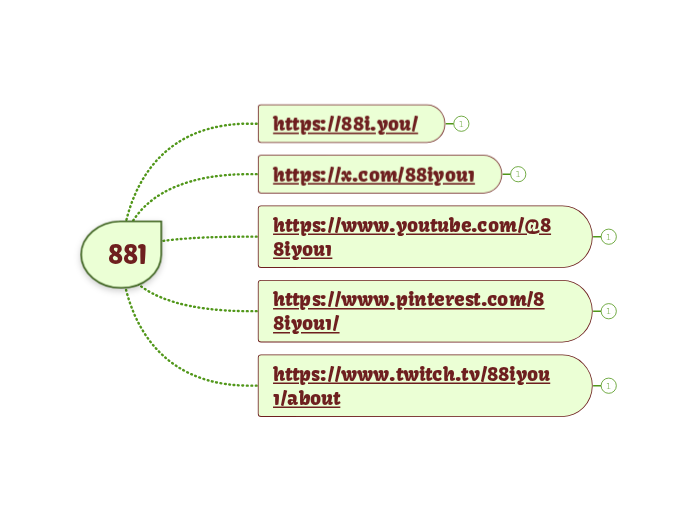 88I - Hartă mentală