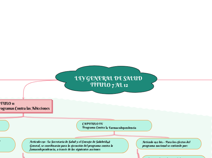 LEY GENERAL DE SALUD TÍTULO 7 AL 12