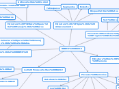 RDBMS ORACLE - Mapa Mental