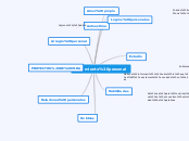 Crecimiento personal - Mapa Mental