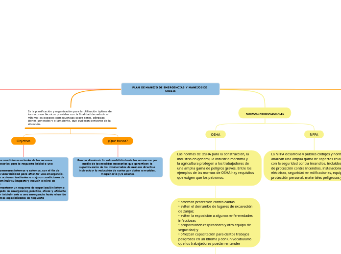 PLAN DE MANEJO DE EMERGENCIAS Y MANEJOS DE CRISIS