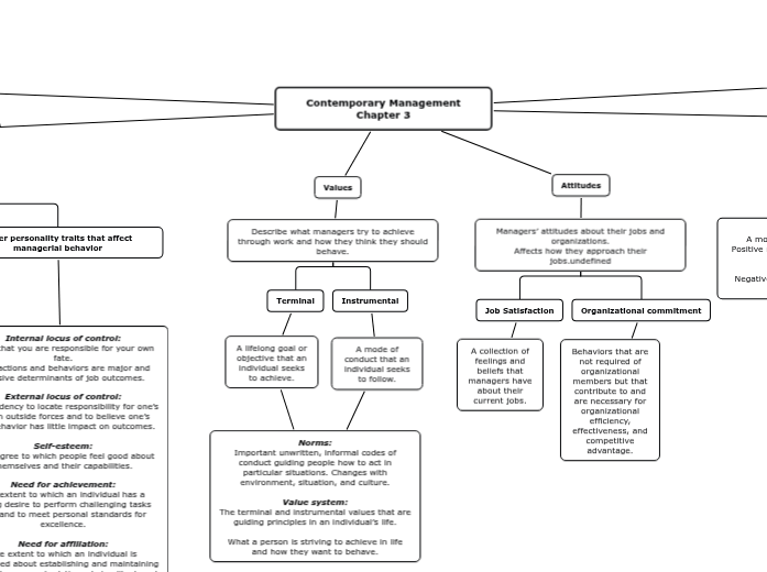 Contemporary Management Chapter 3 - Mind Map