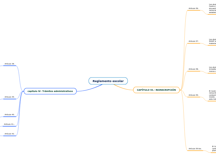 Reglamento escolar - Mind Map Reglamento escolar - Mind Map