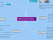 Dónde nos encontramos en el tiempo y el...- Mapa Mental
