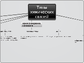 Sample Mind Map - Мыслительная карта