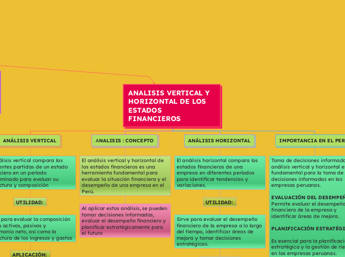 ANALISIS VERTICAL Y HORIZONTAL DE LOS ESTADOS FINANCIEROS