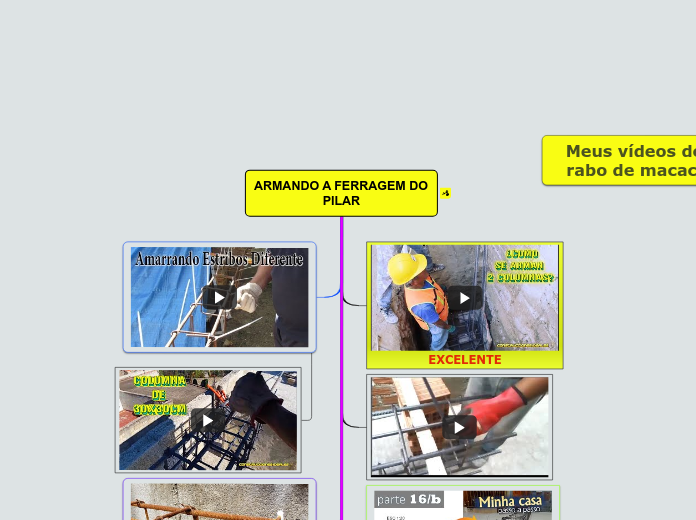 ARMANDO A FERRAGEM DO PILAR - Mapa Mental