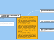 Mensaje Central: Personal Learning Envi...- Mapa Mental