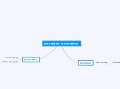 connotation vs denotation - Mind Map