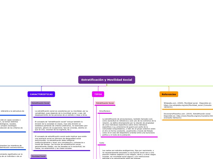 Estratificación y Movilidad Social - Mapa Mental