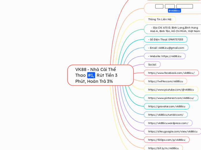 VK88 - Nhà Cái Thể Thao #1, Rút Tiền 3 Phút...- Mindmap