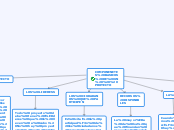 COMPONENETES BASICOS DE UN   PROYECTO - Mapa Mental