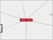 Chapter 12: Poverty - Mind Map