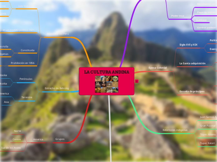 LA CULTURA ANDINA - Mapa Mental