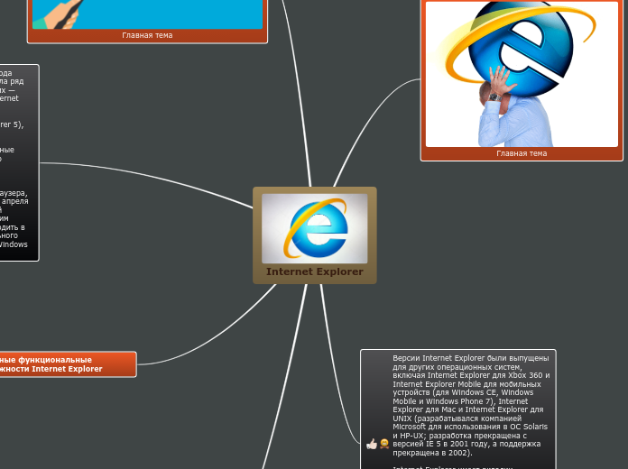 Internet Explorer - Мыслительная карта