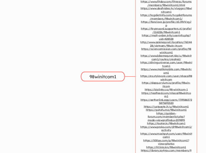 98winitcom1 - Mindmap