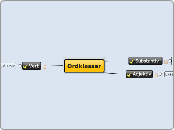 Ordklasser - Tankekart
