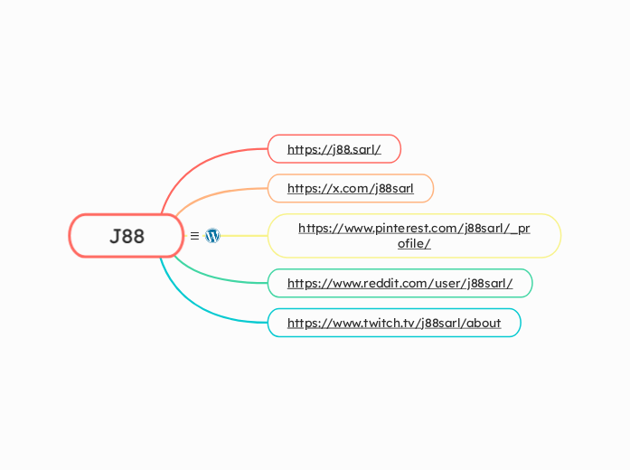 J88 - Mindmap