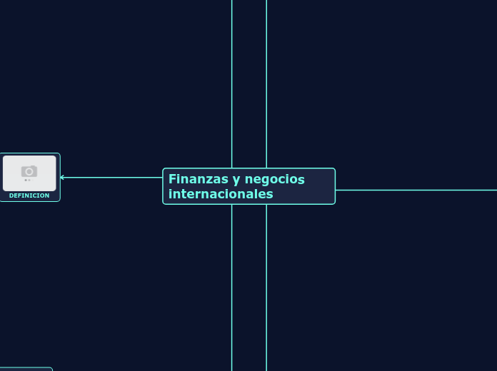 Finanzas y negocios internacionales - Mapa Mental
