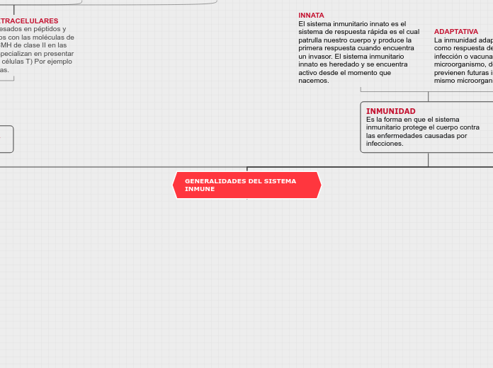 GENERALIDADES DEL SISTEMA INMUNE - Mapa Mental
