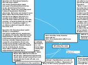 How does the body become depressed?
How do...- Mind Map