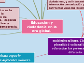 Educación y ciudadanía en la era global...- Mapa Mental