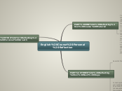 English Course Personal Reflection - Mind Map
