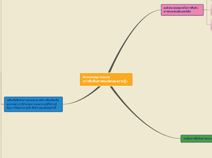 Knowledge Inquiry                    (การสืบค้นสารสนเทศและความรู้ )