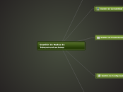 Gestión de Redes de Telecomunicaciones - Mapa Mental